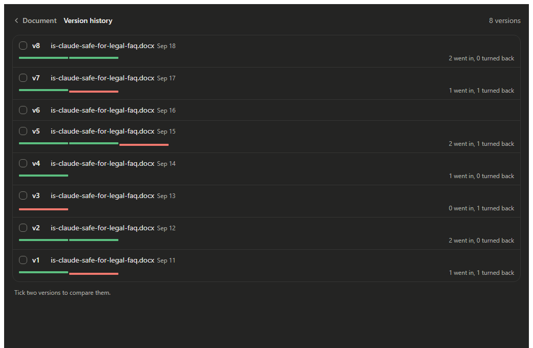 Version history: eight versions, each with a Track showing how many changes went in and how many were turned back